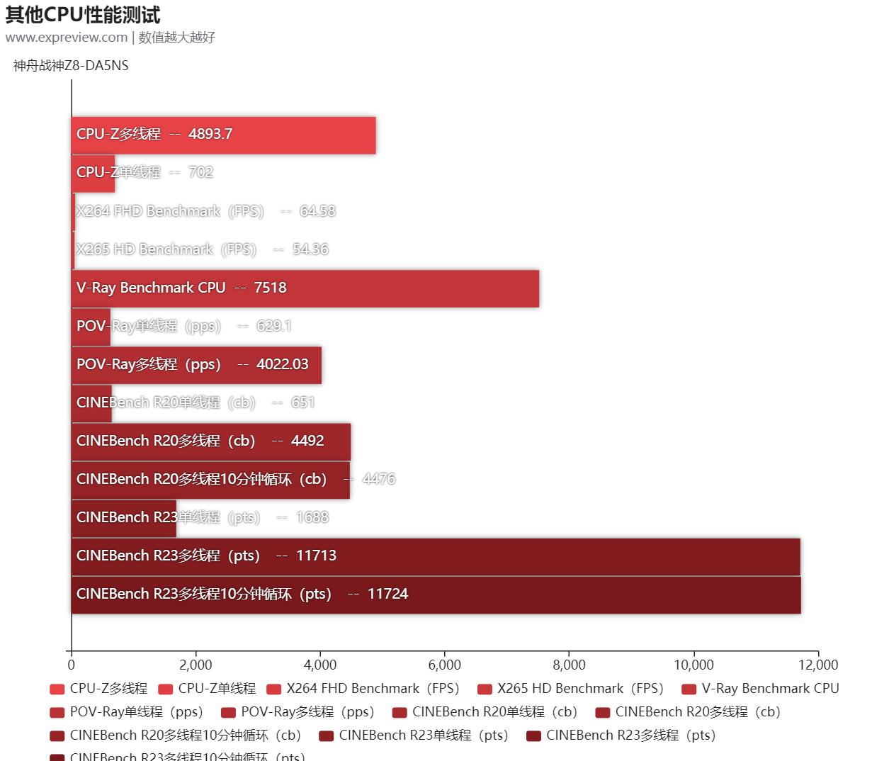 神舟战神z8-da7np12代i5评测,神舟战神z8i53050ti游戏测评