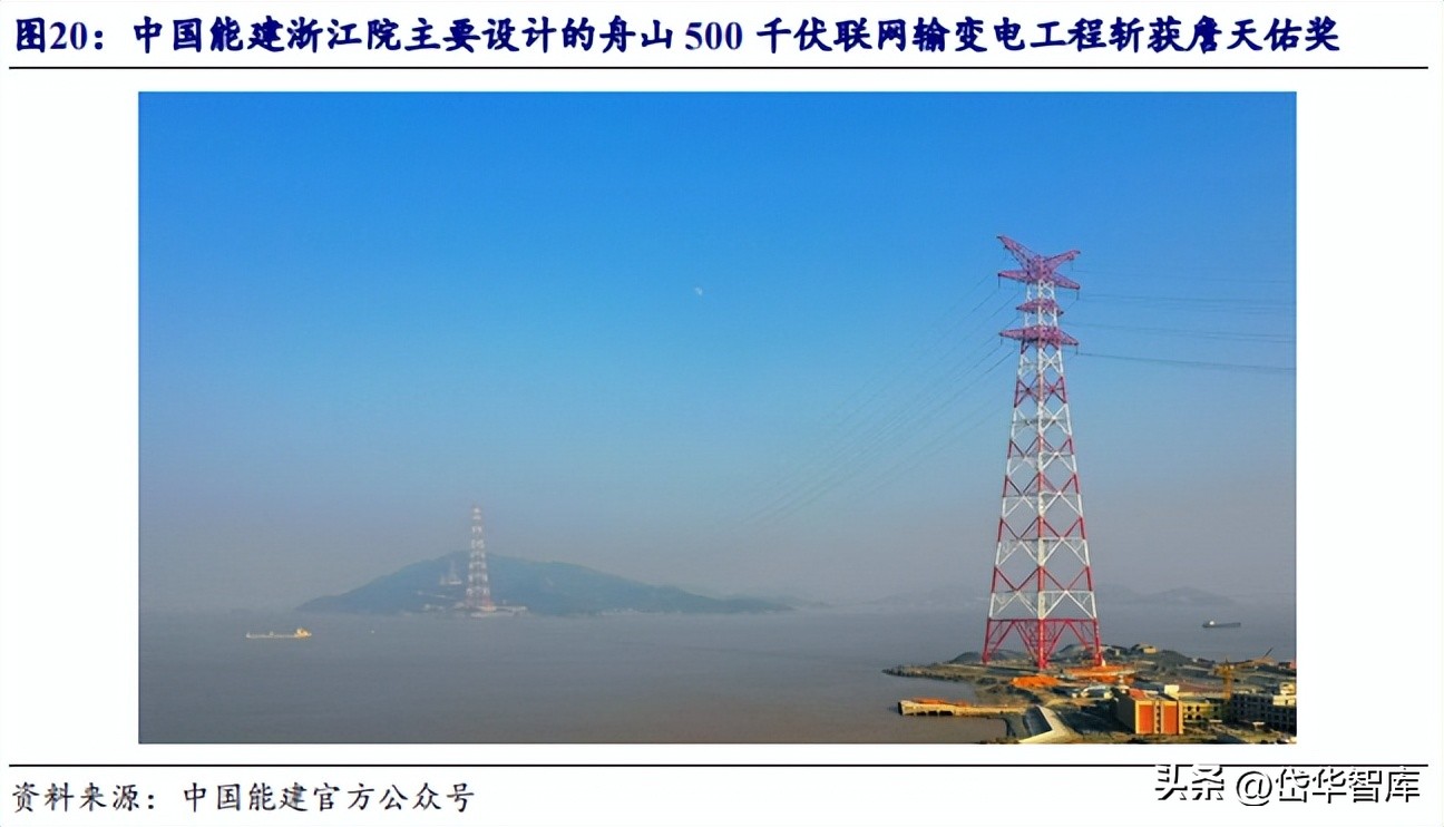 能源新基建潜力龙头,新能源发电未来发展趋势