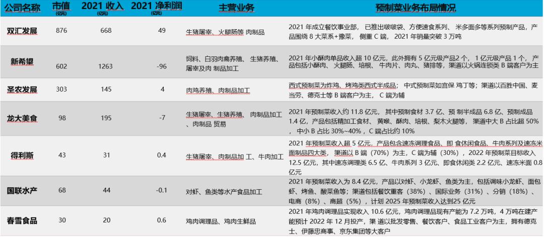 2023中国预制菜产业白皮书,2023预制菜发展趋势