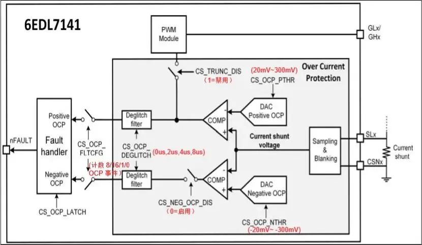 bldc英飞凌,英飞凌电源控制芯片