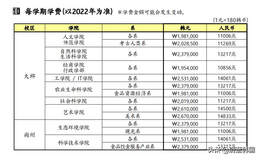 韩国留学费用全免的大学,韩国所有大学留学学费一览表