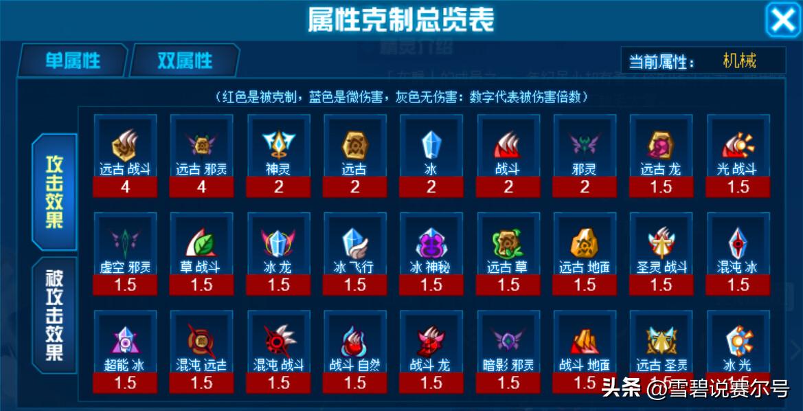 赛尔号金银魔神解析,赛尔号所有神灵