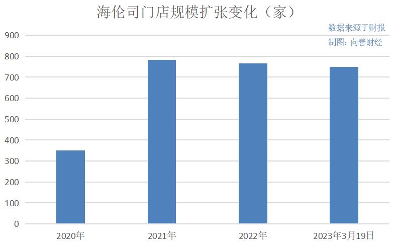 加盟一家海伦司小酒馆需要多少钱,加盟海伦司小酒馆怎么样