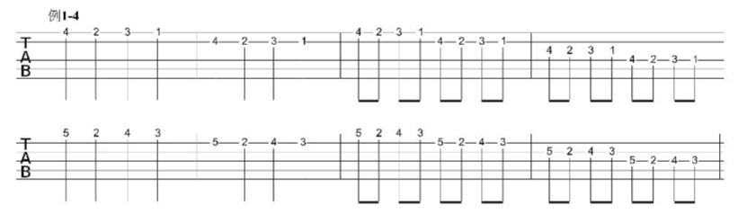 吉他右手怎么扫弦基本功每日必练,告白气球吉他初学者入门基本功