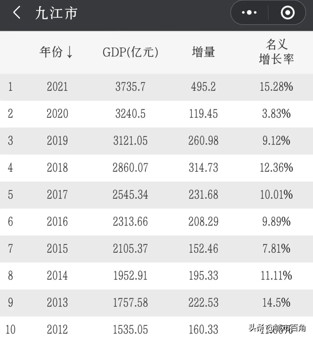 2024年九江各县区财政排名,2019九江濂溪区gdp