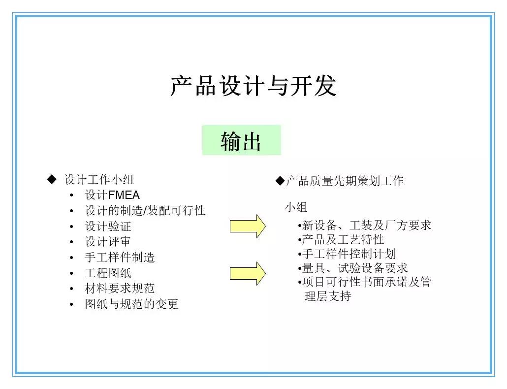 供应商质量管理258页ppt,供应商质量培训ppt