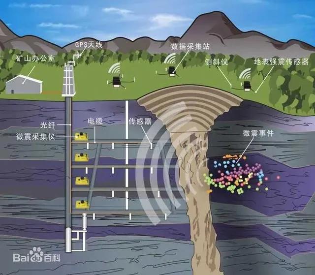 地震仪张衡是怎么预测的,科技这么发达为什么天气预报难准