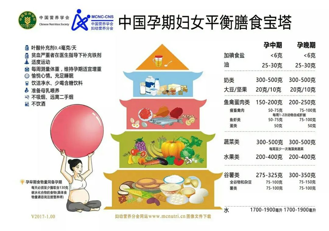 孕妈妈健康知识培训简报,孕妈妈健康课堂巡讲