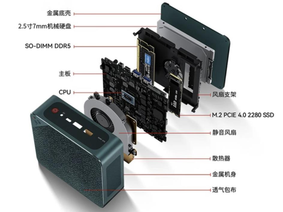 迷你主机最高性价比,迷你主机真是智商税吗