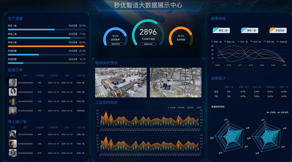 天猫双十一伊芙丽,伊芙丽2022双11排行