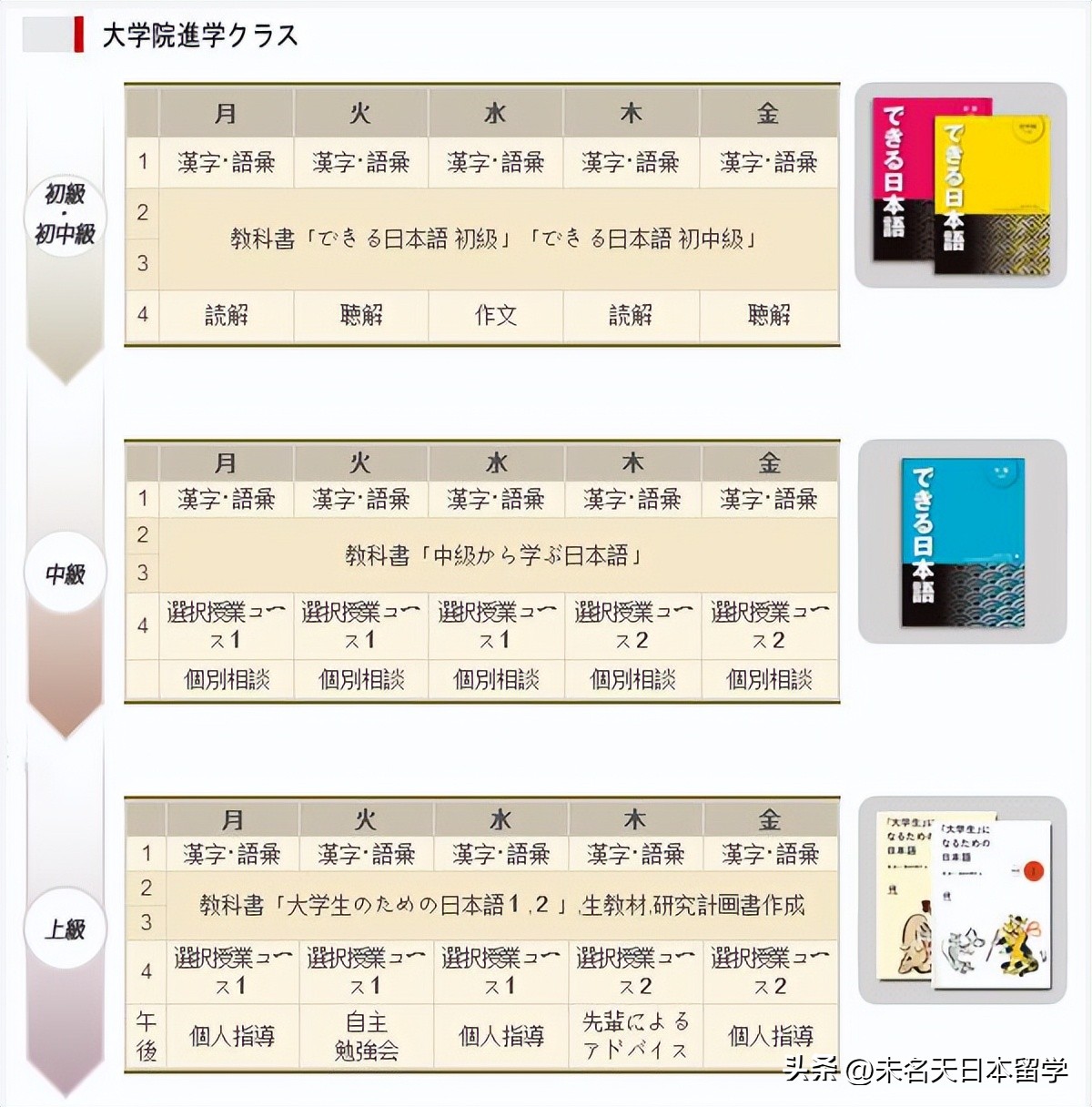 东西日本语学校攻略,日本东京加纳日本语学校学费