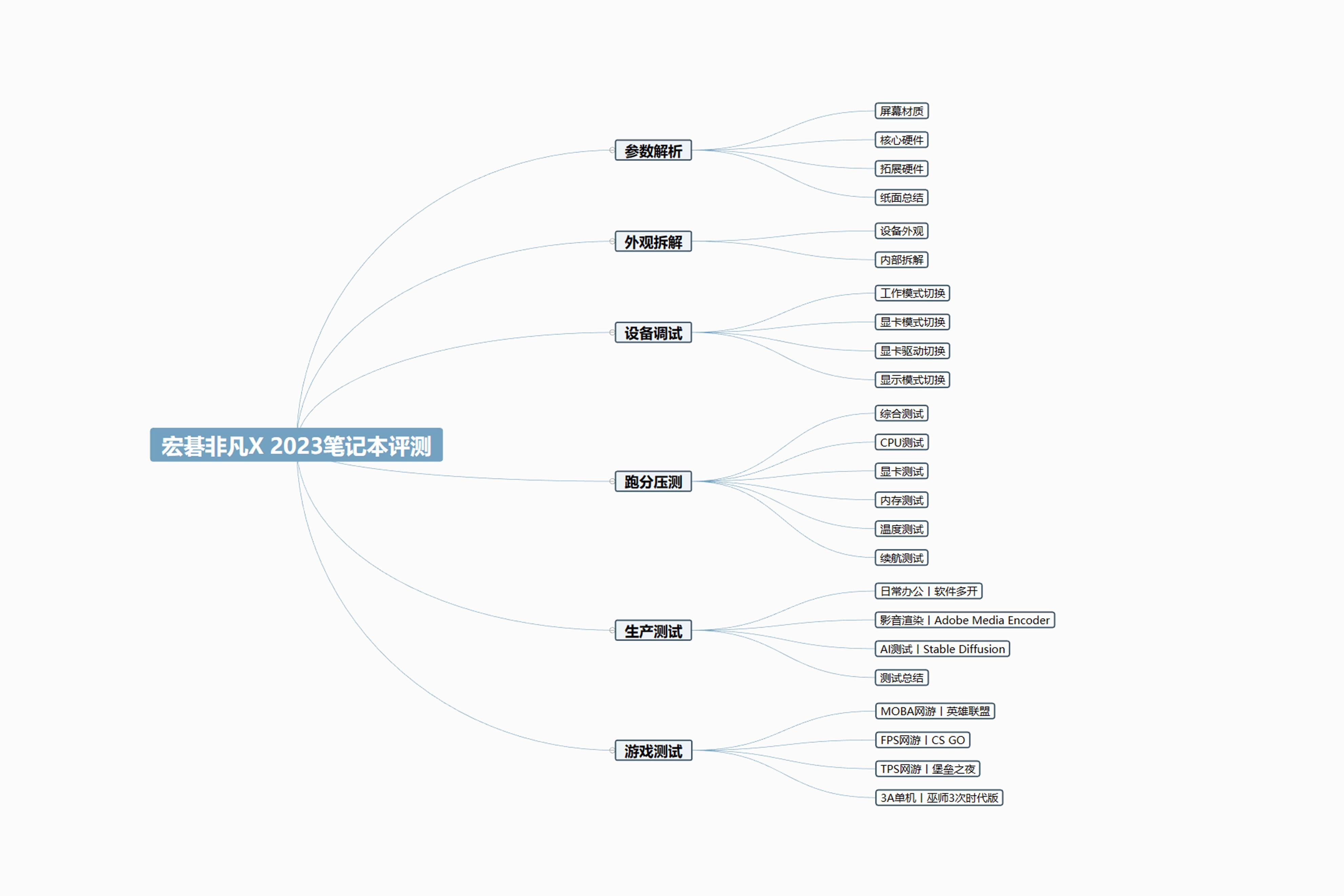 宏碁非凡x14测评,宏碁非凡x142023开箱