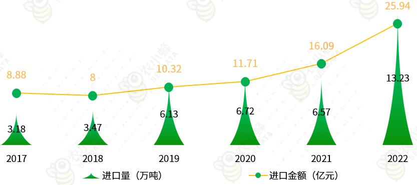 云南省进出口数据在哪里查,中药材进出口数据查询