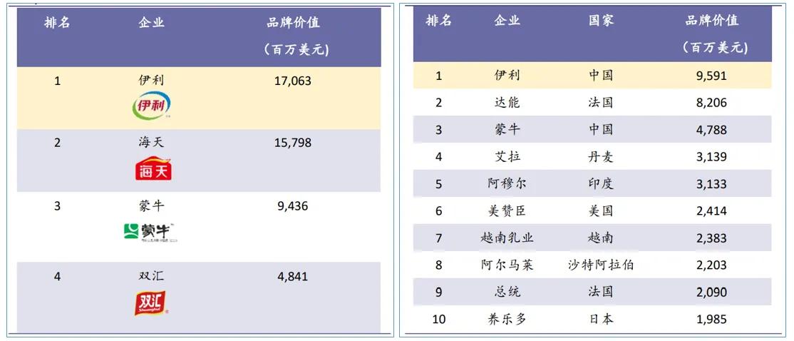 伊利股份今天可买入吗,伊利股份基本面分析最新