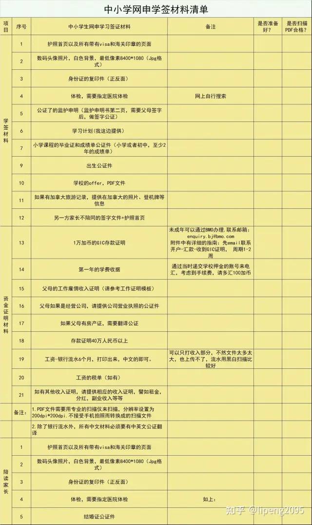 宝妈带孩子加拿大留学,带孩子移民新西兰好吗