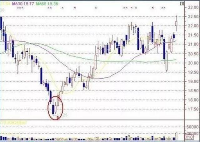 股票抄底技巧视频讲解,股票抄底技巧讲解视频