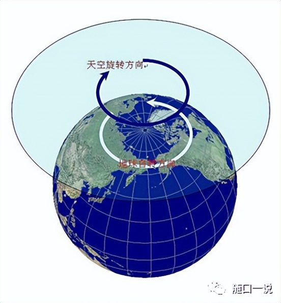 周易八卦详细顺序,周易八卦的推演规律