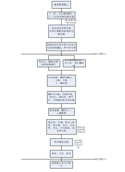 装修管理办法详解图解大全,最新住宅装修管理办法