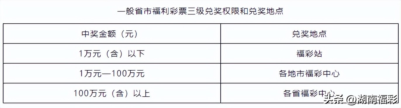 中奖喜报中674万,中奖685万大奖