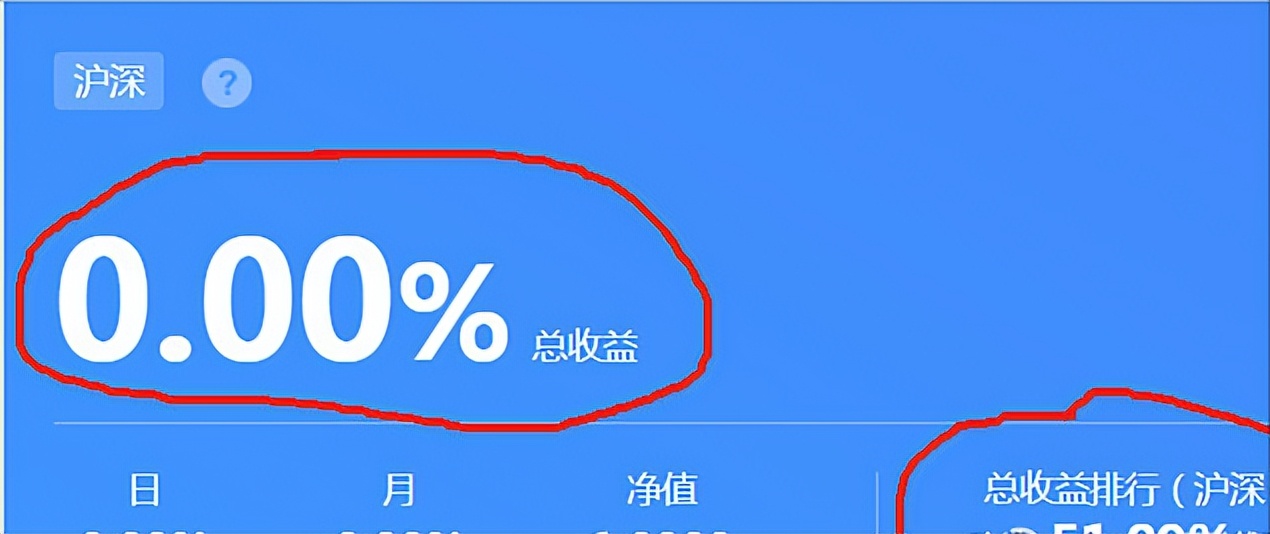 多少回报率合理,预期收益率和必要收益率哪个高