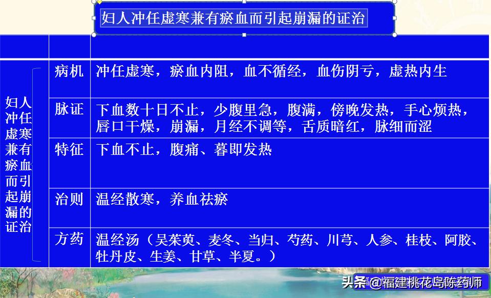 金匮要略治疗杂病的原则,金匮要略妇人杂病22条解释