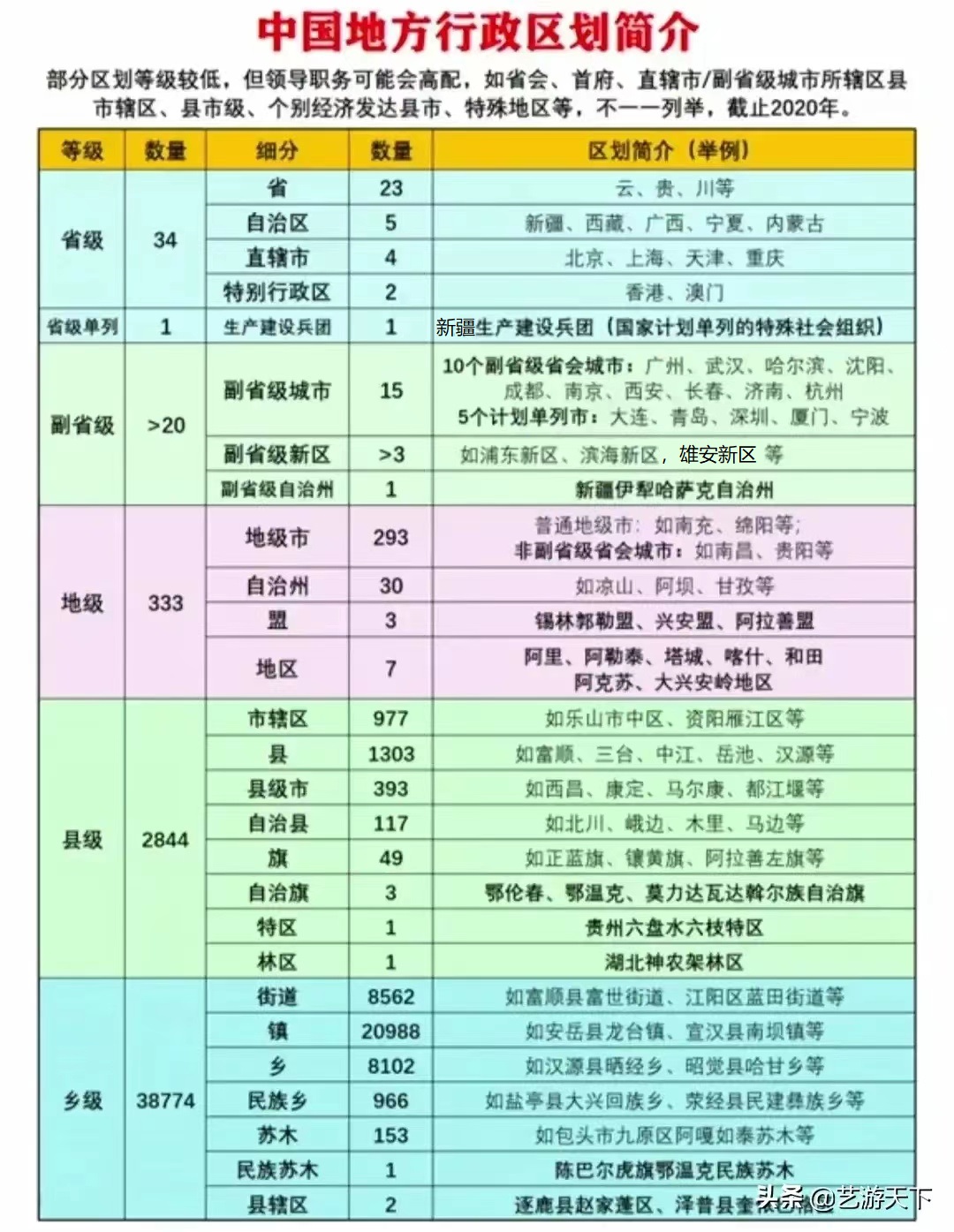 中国行政区划改革方案,中国行政区划面积排名