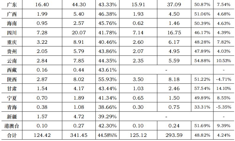 2019中注协官网成绩查询,中注协考试难度