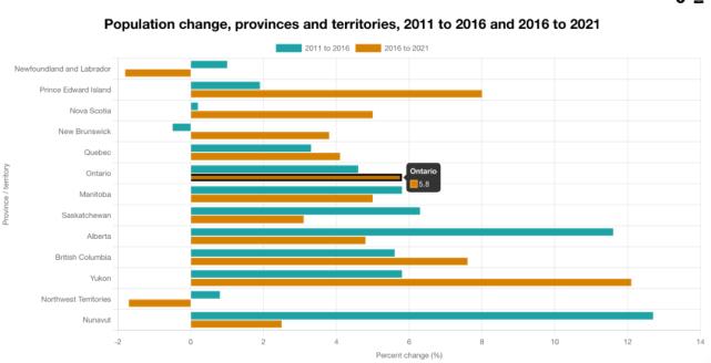 加拿大最新统计华人人数,加拿大人口数据2012-2023