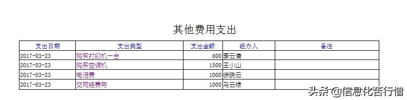 仓库管理系统软件开发,仓库管理系统设计