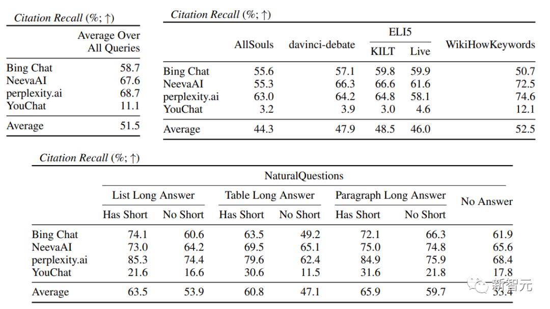 ChatGPT和新必应哪个更厉害,必应的ai和chatgpt哪个好用