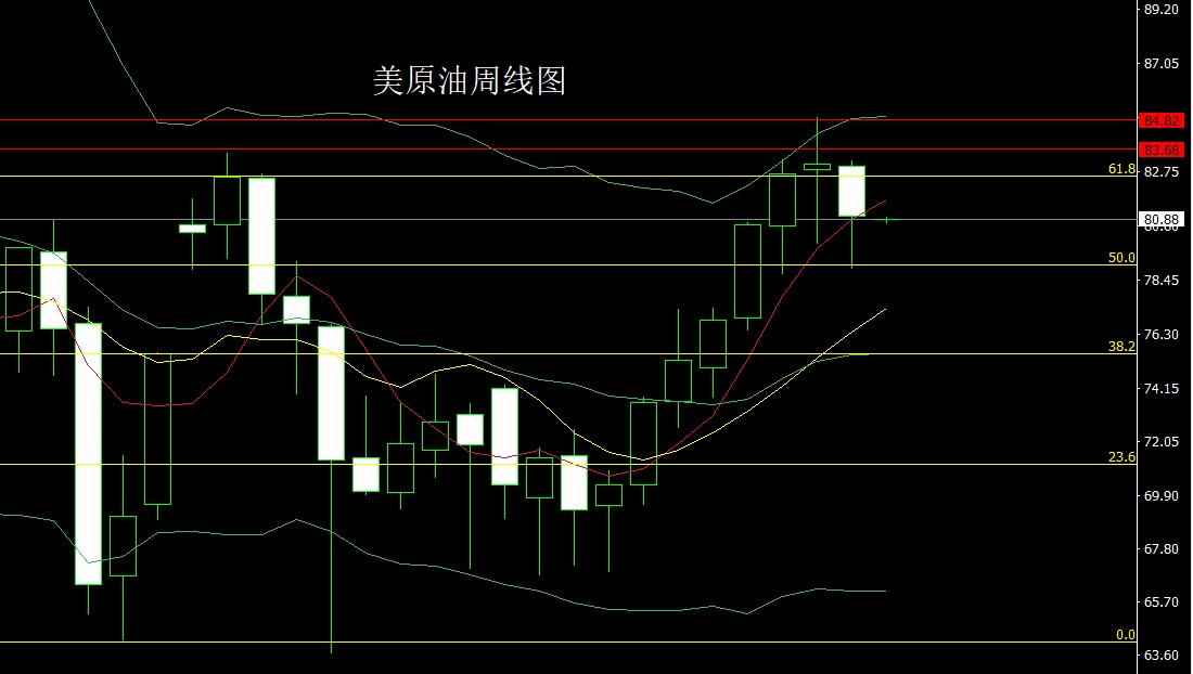 2020724晚间黄金原油行情走势分析,下周黄金原油趋势分析