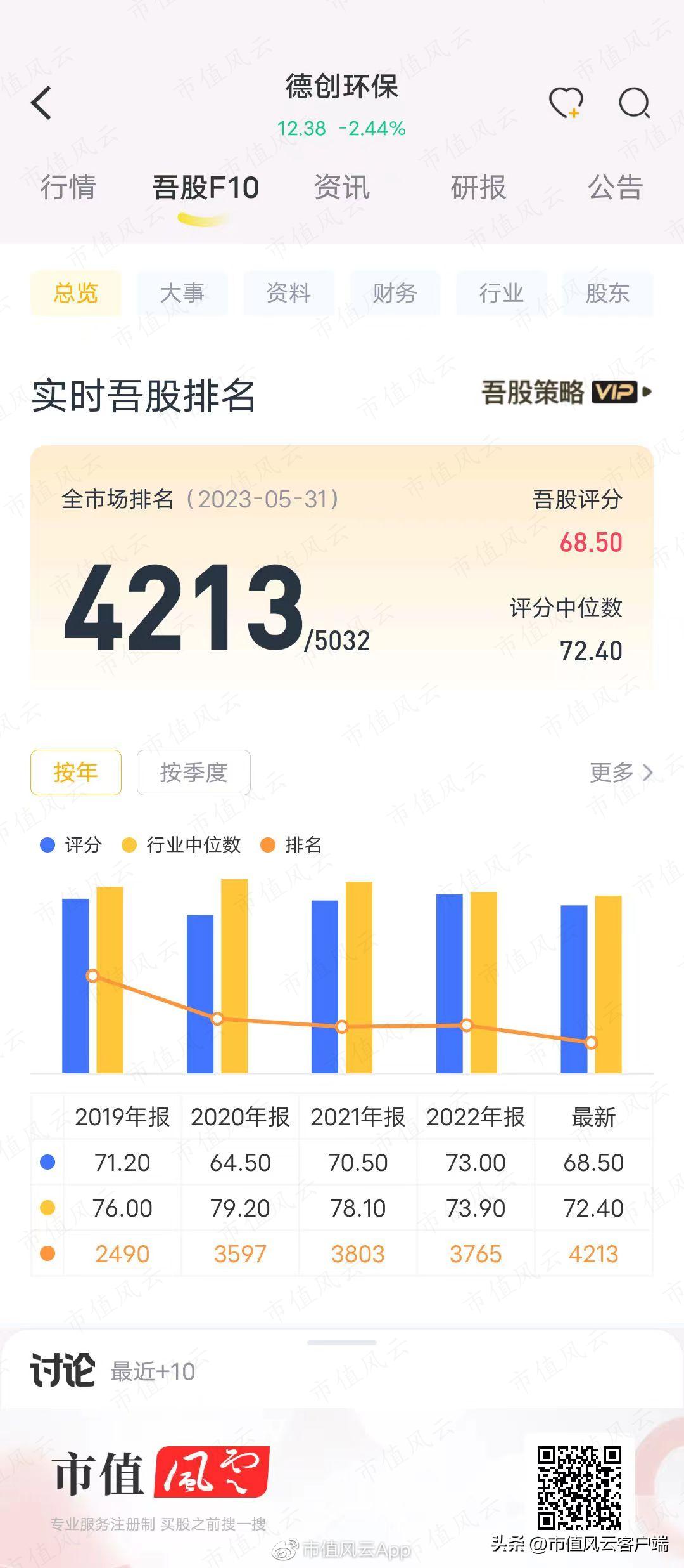 澶ц偂涓滅垎浠撹偂绁ㄨ娓呬粨鍑忔寔,澶ц偂涓滄竻浠撳噺鎸佸悗鏆存定