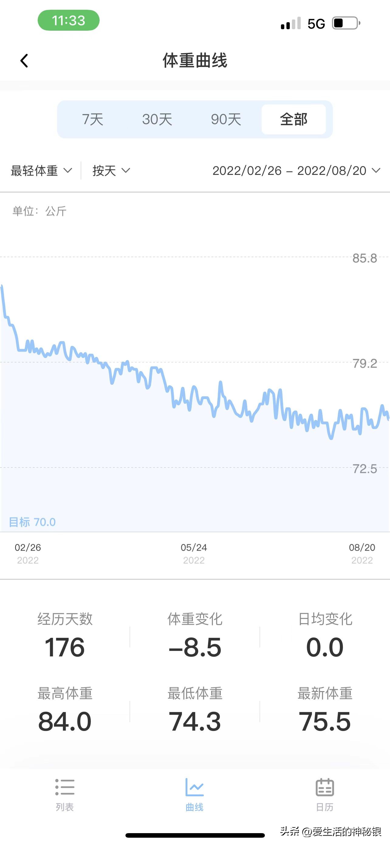 40岁男人减脂有效简单办法,中年妇女减肥减脂的最佳方法
