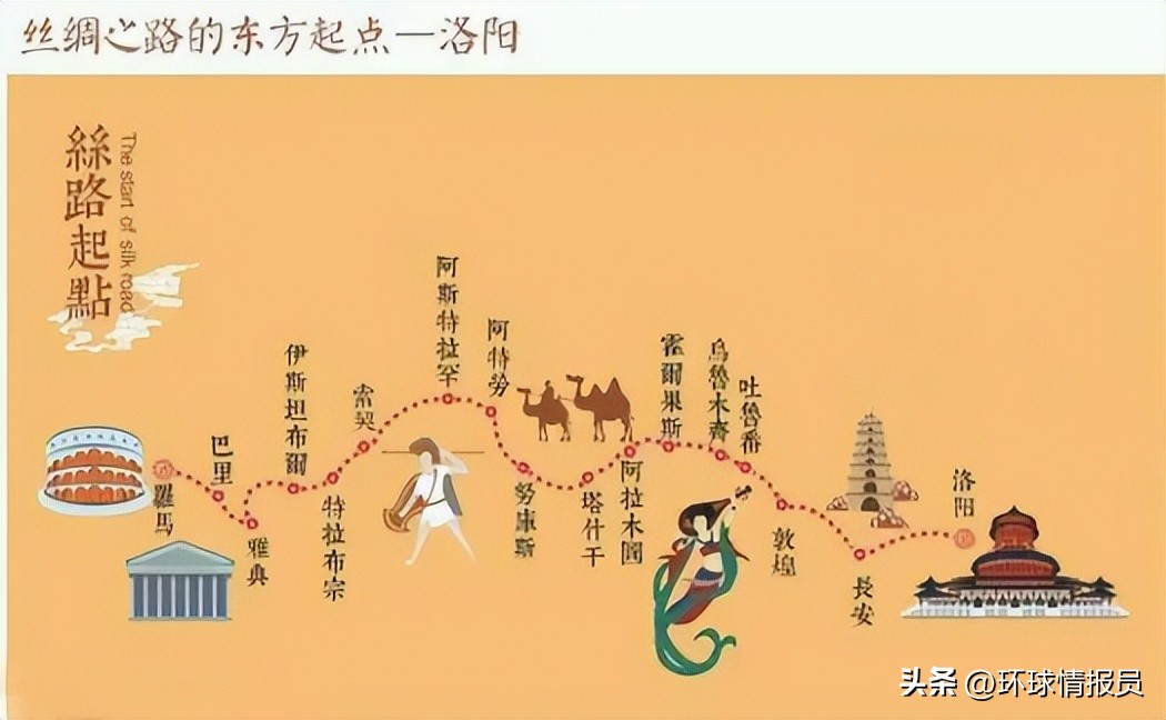 洛阳市中国四大古城之一,洛阳中国四大古城