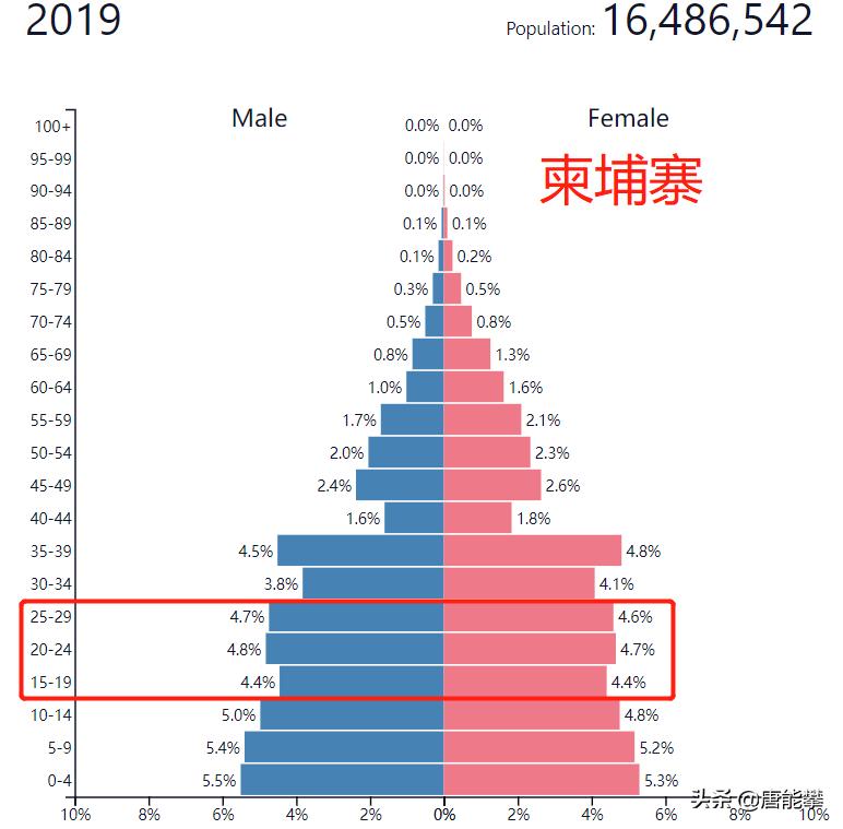 越南柬埔寨变化,越南老挝柬埔寨泰国缅甸国情介绍