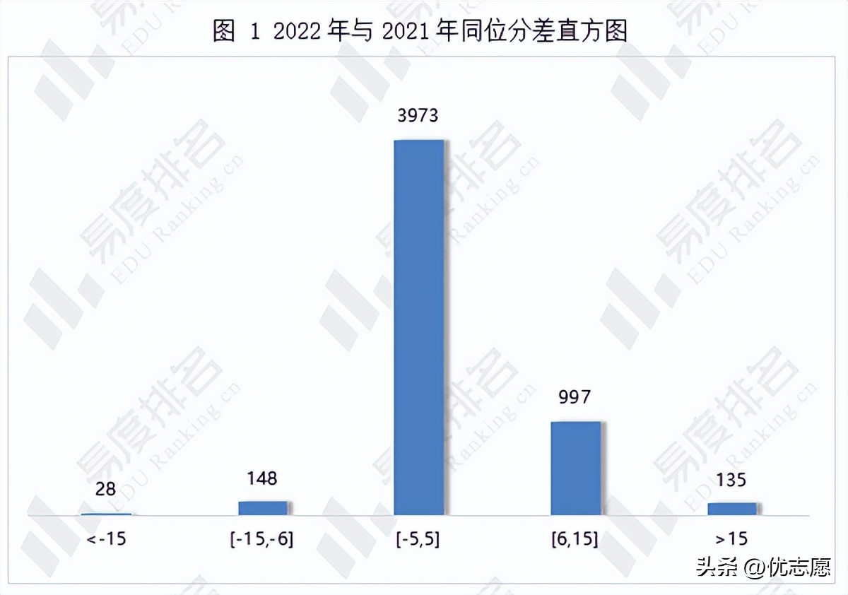 2022年河北省专业投档线排序,河北历史组各专业投档线2023