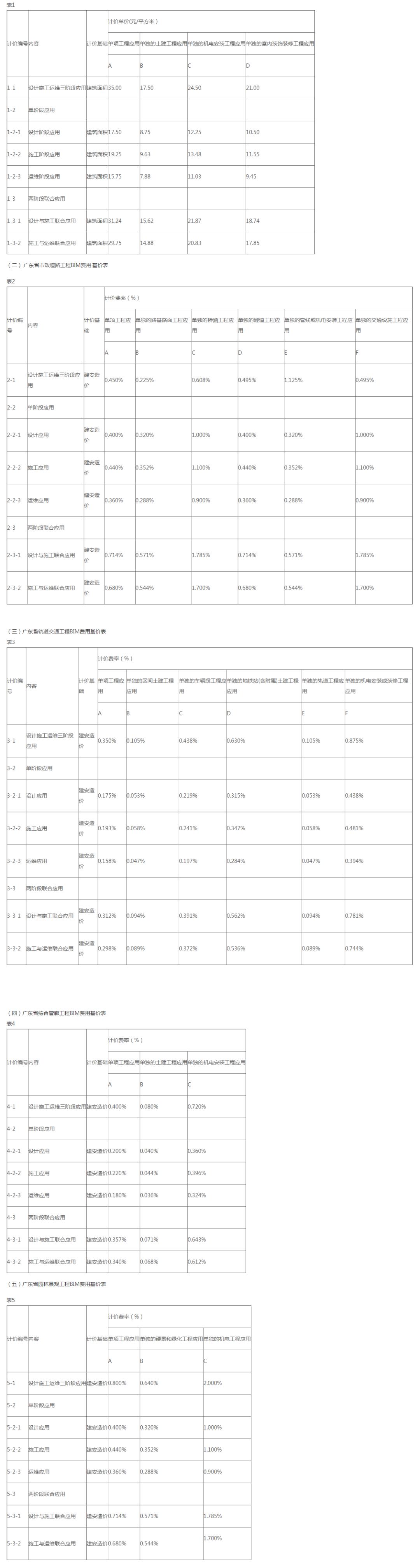 全过程工程咨询收费标准带驻场,全过程工程咨询服务费