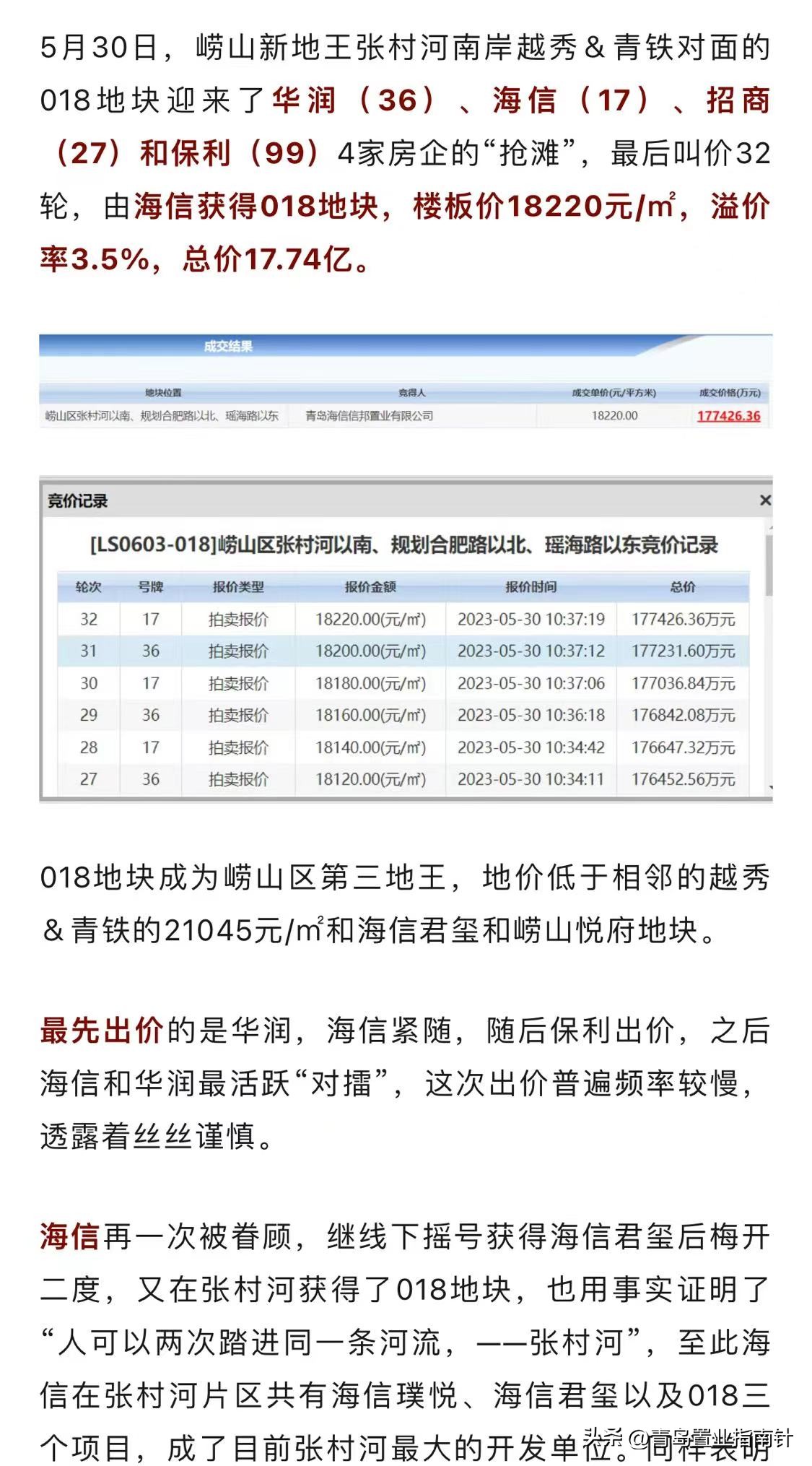 青岛张村河新房价格掉了吗,青岛张村河房子能买吗