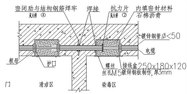 给排水镀锌钢管厚度标准要求,水管镀锌钢管壁厚国家标准