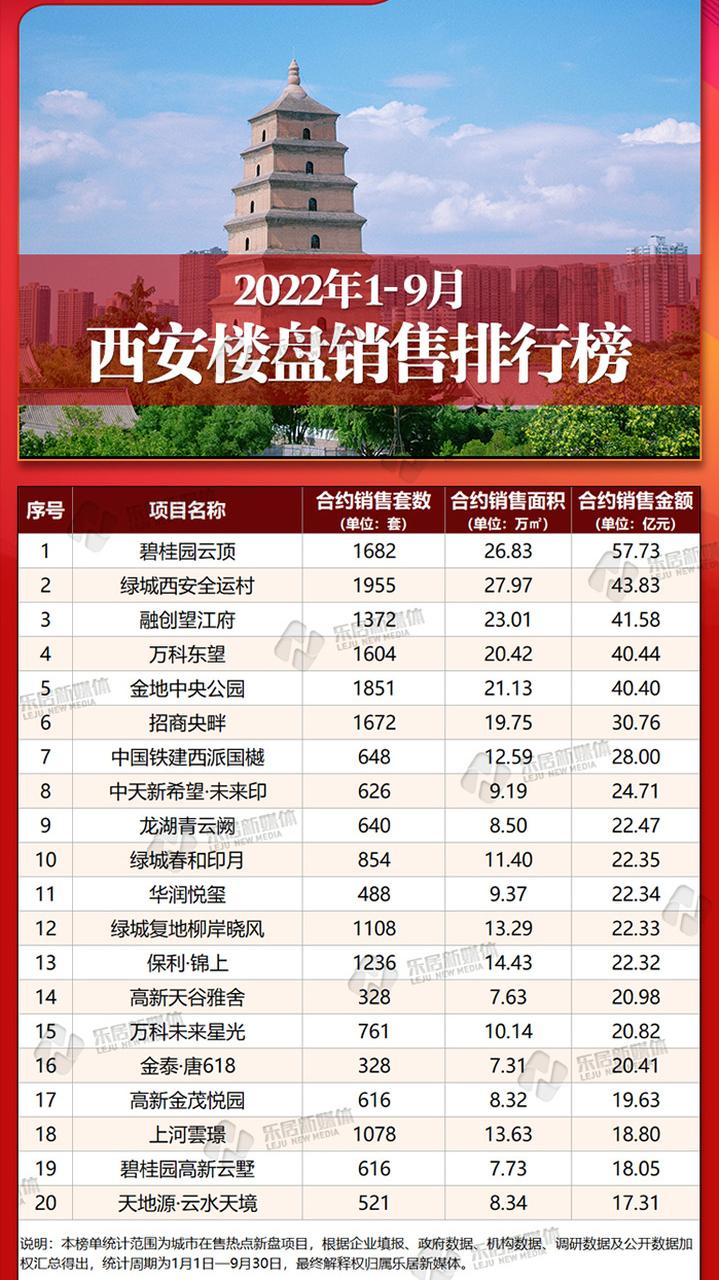 西安楼市背后的风险,楼盘分析碧桂园