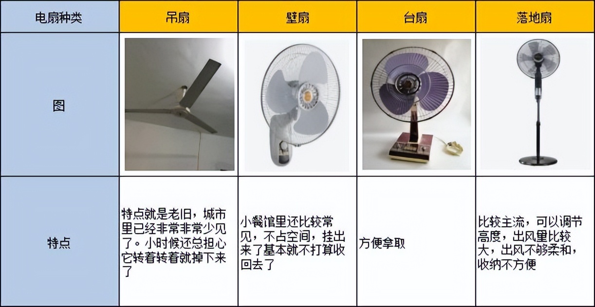 十款最好的电风扇推荐,推荐一款性价比高的电风扇