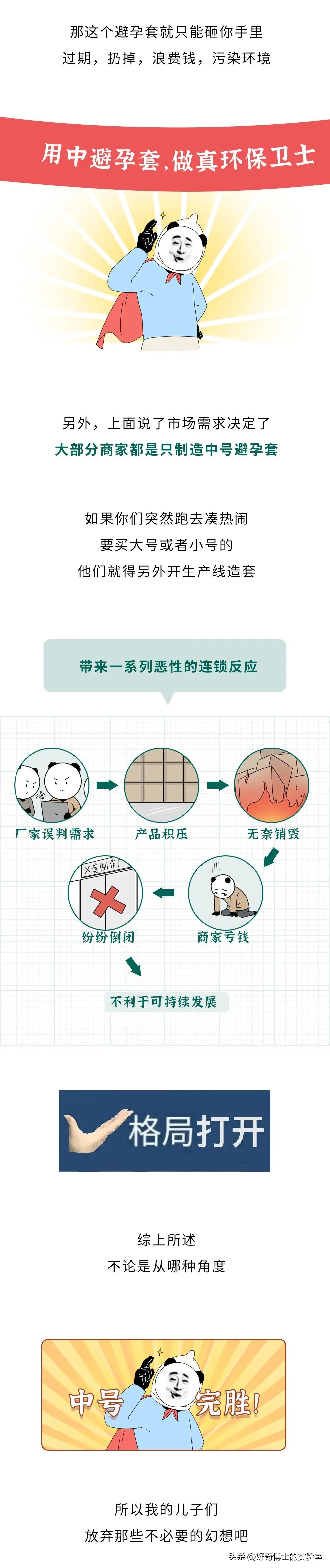 大、中、小号的避孕套,到底哪个更划算?
