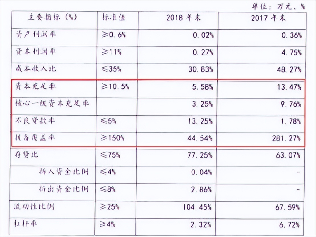 鞍山农商行违法被罚,鞍山银行6300万骗贷案