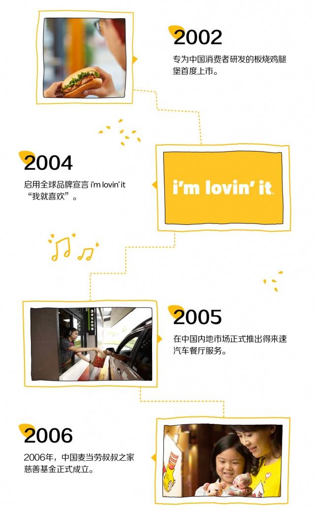 mcdonalds麦当劳,麦当劳为何叫mcdonalds