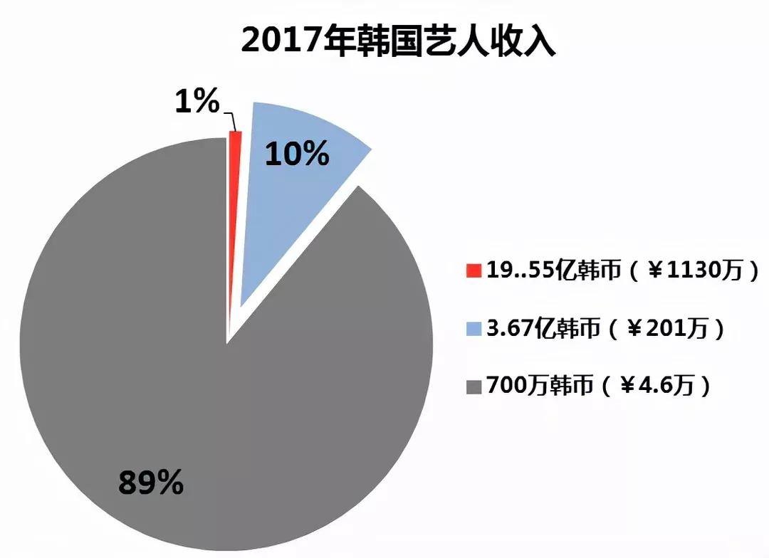 韩星多人自杀的内幕