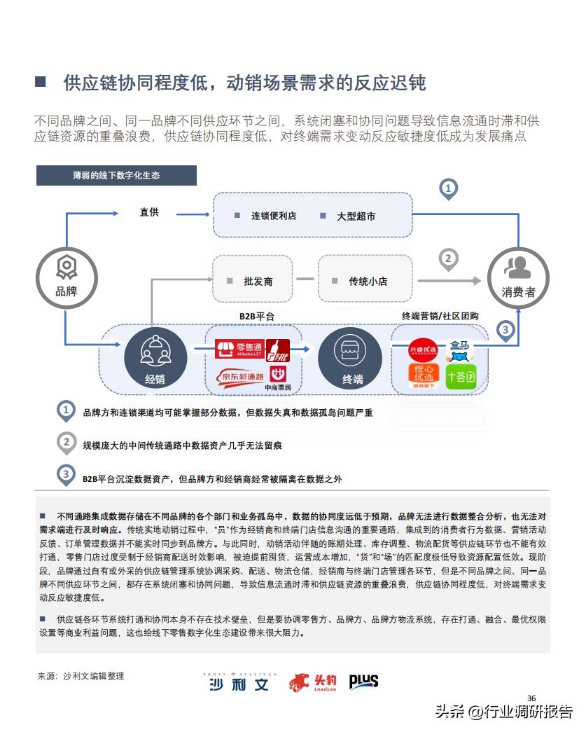 2022零售业数字化转型,中国零售数字化转型研究报告