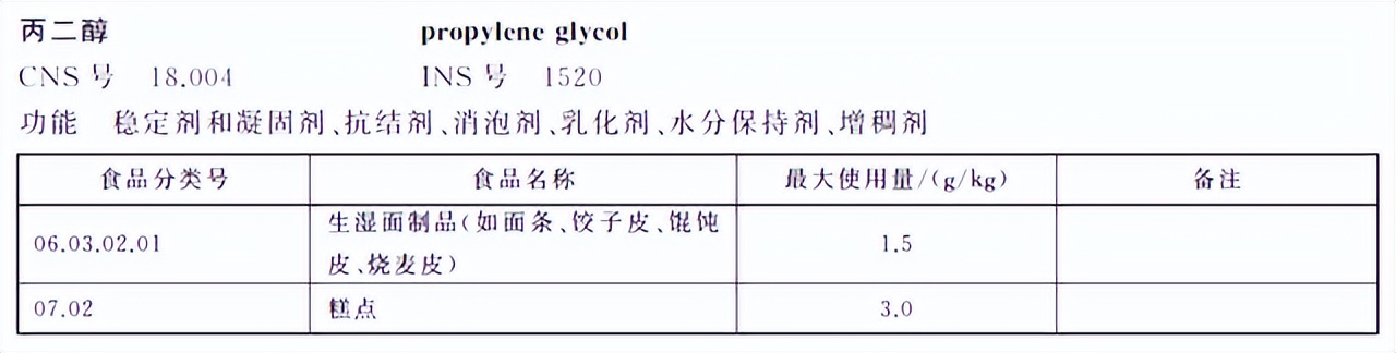 网红牛奶麦趣尔踩雷：检验不合格，丙二醇超标！喝了的人会怎么样