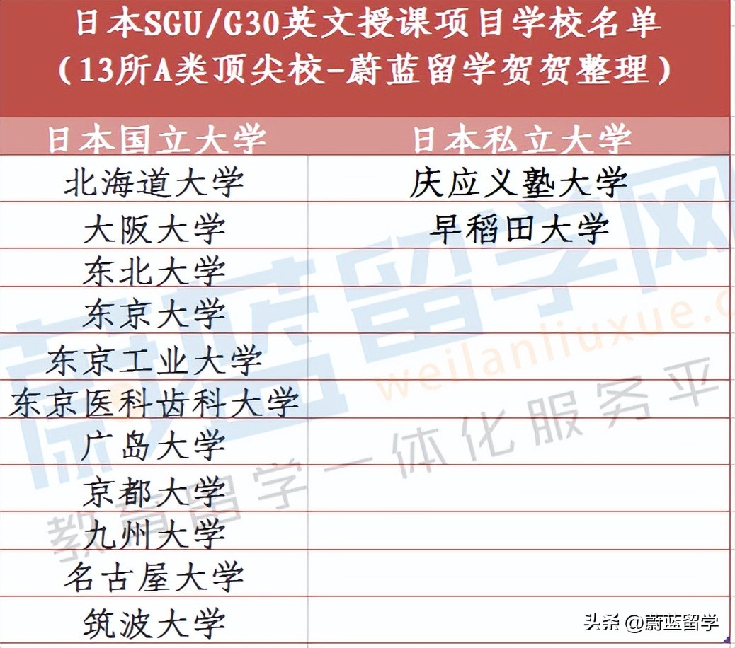 双非一本申请日本SGU项目A类广岛大学sgu修士