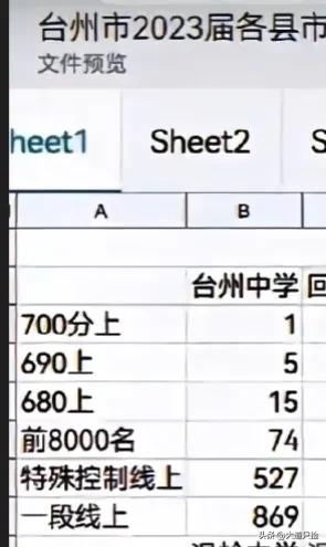 台州市第一中学喜报,台州洪家中学2021高考喜报