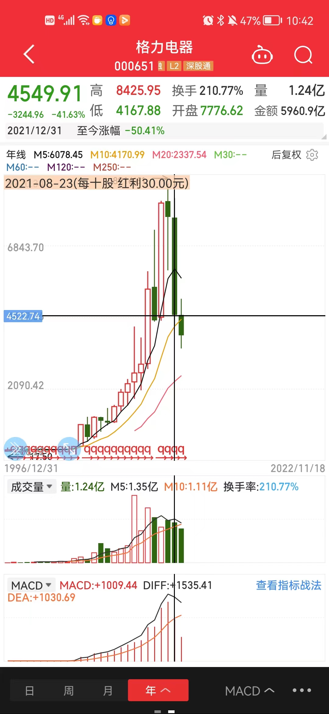 格力电器未来十年值得长期投资,格力电器值得投资吗